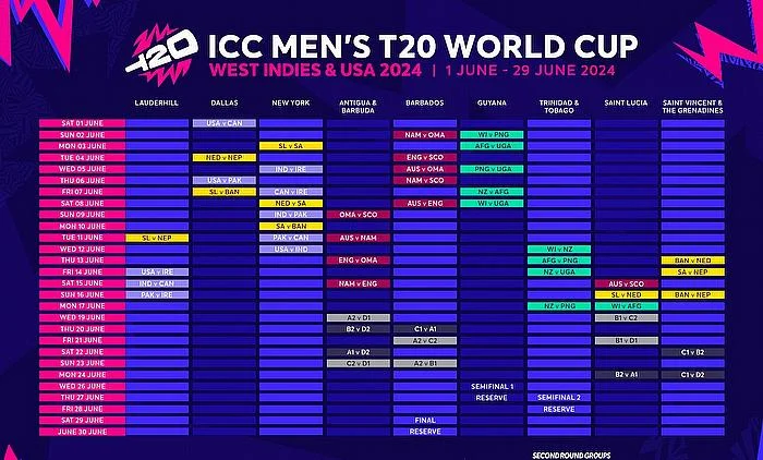 ICC Men's T20 World Cup 2024