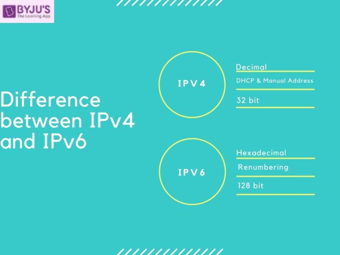 key differences between ipv4 and ipv6