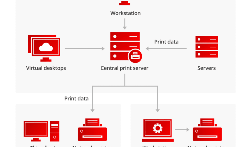 The advantages of using a print server