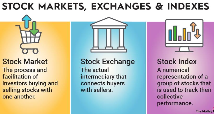 Understanding the Concept of Investing in Stocks