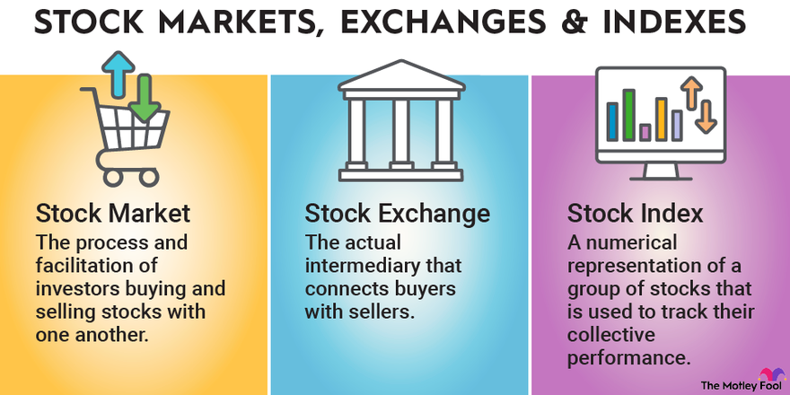 Understanding the Concept of Investing in Stocks